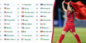 Bảng xếp hạng FIFA nữ
