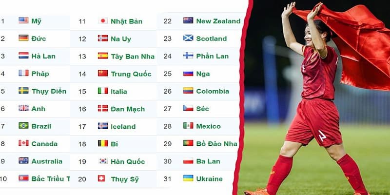 Bảng xếp hạng FIFA nữ Bảng xếp hạng FIFA nữ là gì