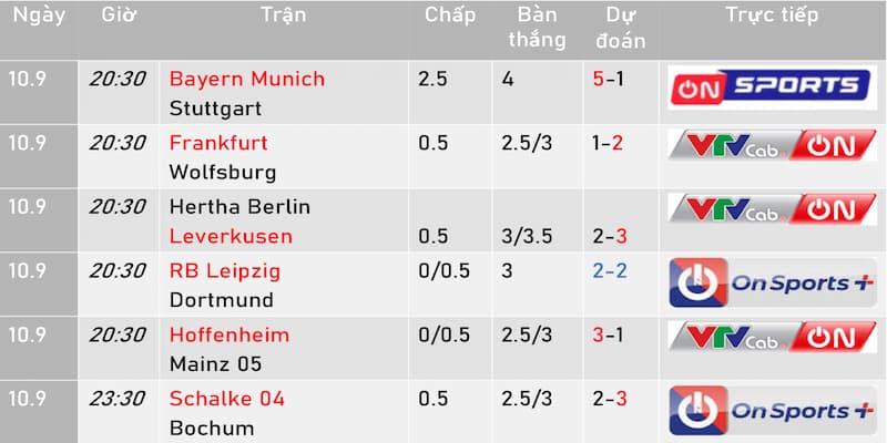 Lịch thi đấu Bundesliga Các yếu tố cần lưu ý khi phân tích