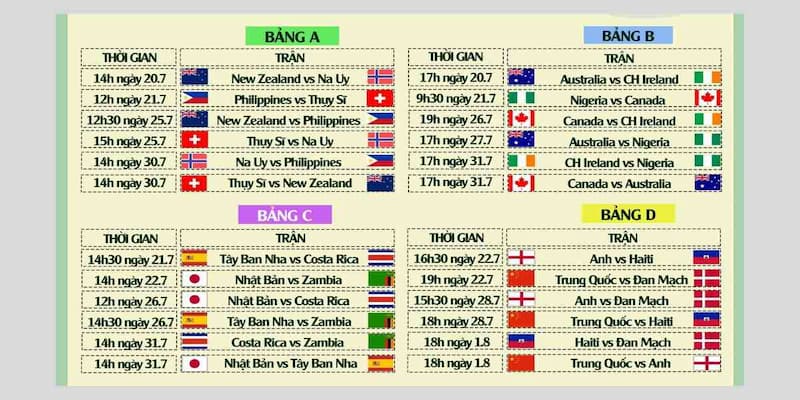 Lịch thi đấu World Cup Các yếu tố cần lưu ý