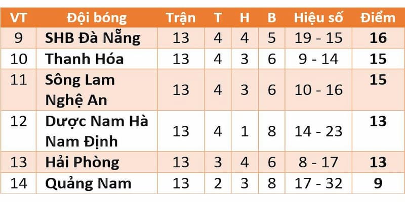 Lịch thi đấu V-League Đánh giá phong độ và thể lực đội bóng