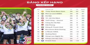Bảng xếp hạng V-League