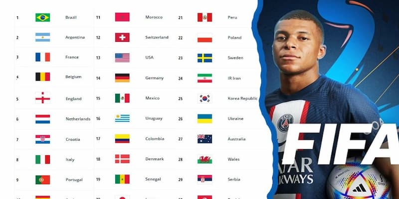 Bảng xếp hạng FIFA nam Khám phá bảng xếp hạng FIFA nam
