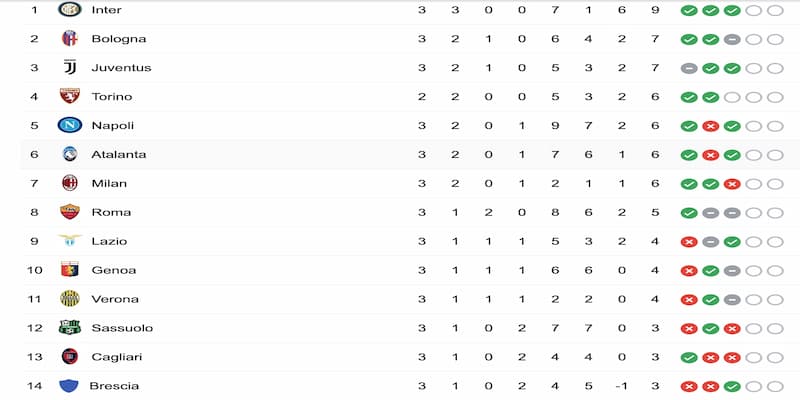 Bảng xếp hạng Serie A Lịch thi đấu và điều kiện sân bãi