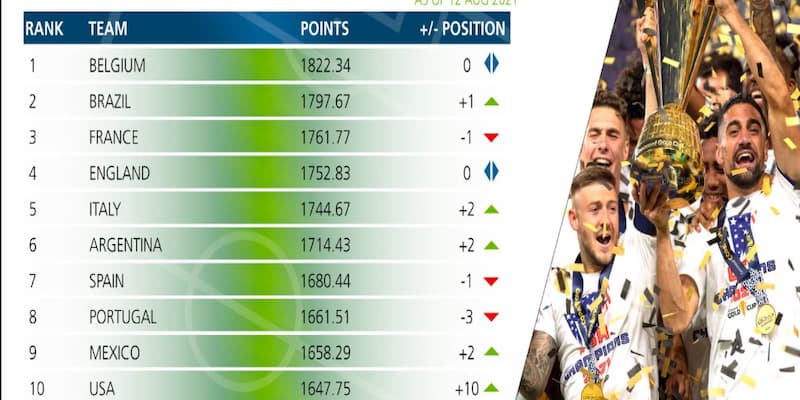 Bảng xếp hạng FIFA nam Tác động của bảng xếp hạng