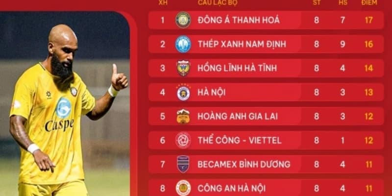 Bảng xếp hạng V-League Tầm quan trọng của Bảng xếp hạng V-League