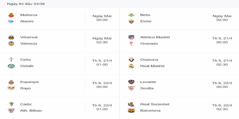 Lịch thi đấu La Liga Vai trò quan trọng của lịch thi đấu La Liga